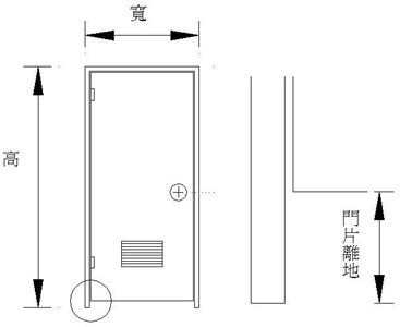 浴室門寬度|室內門尺寸有哪些？房門寬度高度大概是多少？